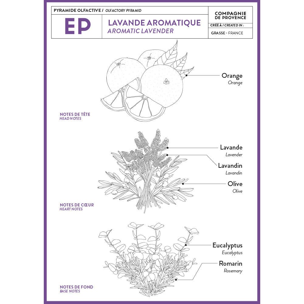 Lavender Liquid Marseille Soap